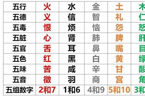 五行缺什麼 怎麼算|算命生辰八字五行，算五行八字，周易五行八字查詢，。